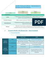 5 - Une Nouvelle Donne Géopolitique - Bipolarisation Et Émergence Du Tiers-Monde