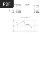 Data - Ohms Law