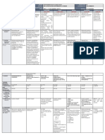 Lesson Plan G2 2ND 4TH QR