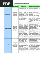 Teorias Psicologicas Del Conocimiento (Juan Dario Pascual, BH7395) PDF