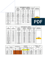 Teknologi Beton Tugas 3