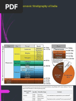 Phanerozoic Stratigraphy