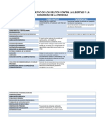 Cuadro Comparativo de Los Delitos Contra La Libertad y La Seguridad de La Persona