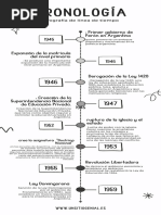 Infografía Cronológica Línea de Tiempo Timeline Doodle Garabatos Dibujados A Mano Blanco y Negro PDF