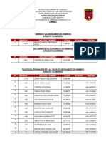 Relación de Del Personal Militar Adscrito Al DCR 13-2 (MIRIMIRE)