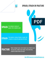 Sprain, Strain or Fracture