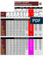 Tabela Oficial de Pesos Com Kimono 2023