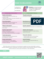 Nursing CS Hallucinations-Vs-Delusions