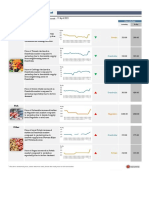 11 April 23 Srilanka Fruit and Vegetable Prices