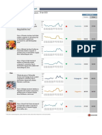 20 April 23 Srilanka Fruit and Vegetable Wholesale Rates