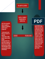 Mapa Conceptual Deberes y Prohibiciones