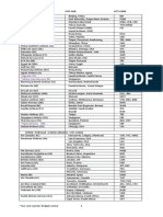 Airlines Landing at NAIA & Other Popular City Codes 1