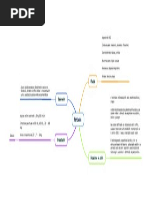 Mapa Mental - 202345 - 10556