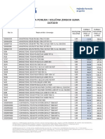 Vulkal Posebna Ponuda DOT2019 Azurirano