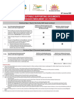 02 01 2022 Aadhaar List of Documents