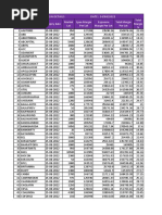 Tradejini Fno Margin Details Date: 24/08/2022