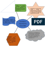 Mapa Conceptual