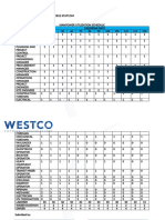 Manpower Utilization Schedule