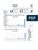 Tableau de Bord de Suivi Des Accidents