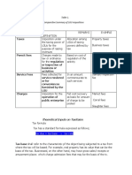 Comparative Summaryv of LGU Imposiutions