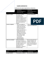 CUADRO COMPARATIVO Grupal - Control de Convencionalidad Derecho Humanitario