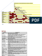 Tabela de Incompatibilidade Qumica