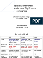 Global Pharma Strategy 