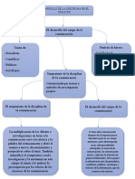 Trabajo Teoria de La Comunicacion