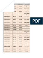 Codigos de Identificación Vial Bogotá