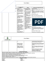 Procesos Peligrosos Actividad Soldadura y Fabricación