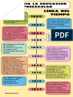 Infografía Línea Del Tiempo de La Historia Del Preescolar