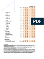 GEP January 2023 GDP Growth Data PT