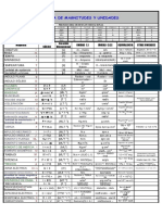 Tabla Magnitudes y Unidades