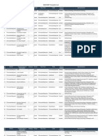 MEDISEP Hospital List