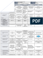 DLL MTB-3 Q3 W5