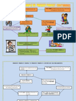 Present Perfect Simple and Continuous-Lesson