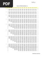 Tabla Estadística Binomial Acumulada