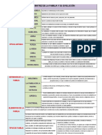 Matriz de La Familia y Su Evolución