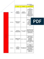 Matriz de Peligros Oficina Principal