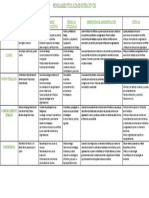 Pensamientos Administrativos