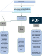 Mapa conceptual-CHSYK