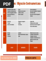 Mapa de Actores