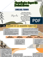 Linea Del Tiempo Relaciones Industriales