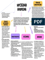 Copia de Pink and Yellow Colorful Doodle Mind Map Brainstorming