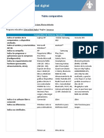 Tabla Comparativa