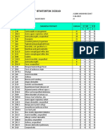 Report Statistik Icd10