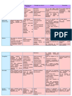 Auxiliares Diagnosticos