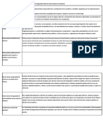 Órganos de Violencia, Igualdad y Discapacidad