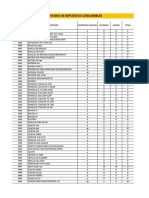 Inventario de Repuestos Mayo 2023