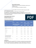 Presupuesto General Del Estado Del 2022 Aprobado